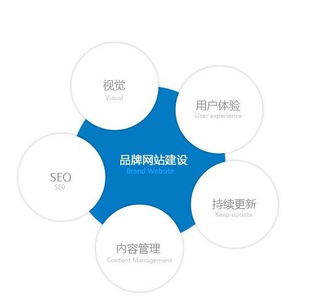 株洲网络公司如何通过专业网站策划与市场营销，打造高效营销型网站