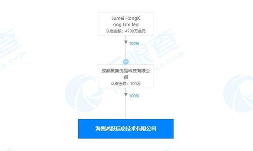 聚美优品布局海南新公司，业务版图再添人力资源与营销动力