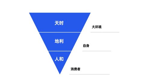 2021年策划人必备的42个营销模型 从策略到执行的实战指南